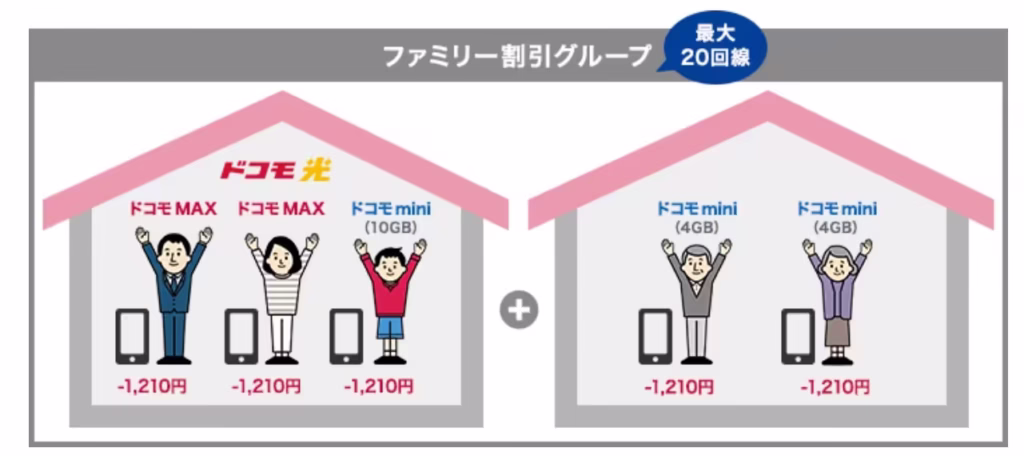 ドコモのスマホ料金が安くなる