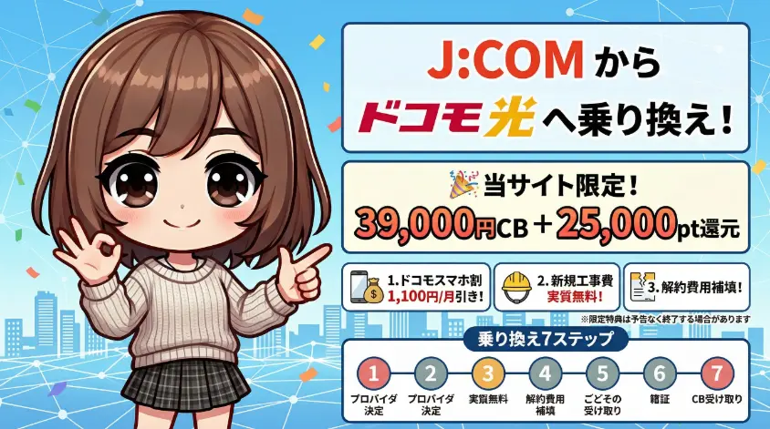 J:COMからドコモ光への乗り換え完全ガイドを案内する、笑顔の女の子キャラクターが描かれたアイキャッチ画像。39,000円キャッシュバック、25,000pt還元、ドコモスマホ割、乗り換えの7ステップなどの情報を視覚的にまとめている。