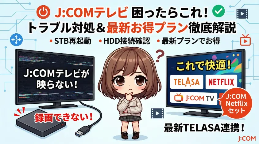 J:COMテレビのトラブル対処と最新プランを解説するインフォグラフィック。中央に困った様子の女の子キャラクター。左側は「J:COMテレビが映らない！」というエラー画面と「録画できない！」のエラーテキストのHDD。右側は「これで快適！」というクリアな画面で、TELASA、NETFLIX、J:COM TV、J:COM Netflixセットのロゴや「最新TELASA連携！」のテキスト。上部には「J:COMテレビ 困ったらこれ！トラブル対処＆最新お得プラン徹底解説」の見出しと、「STB再起動」「HDD接続確認」「最新プランでお得」の箇条書き。J:COMロゴが右下に配置されている。
