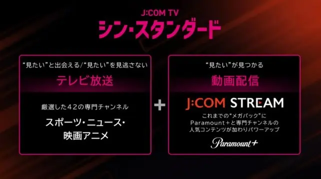 J:COM シン・スタンダードプラン