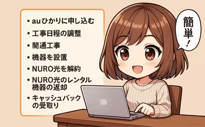 NURO光からauひかりへの乗り換え手順｜開通から解約・特典受け取りまで