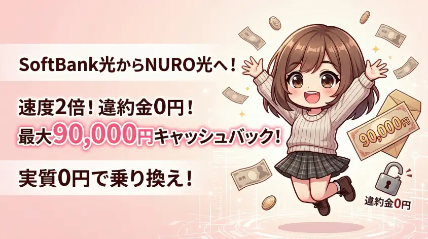 SoftBank光からNURO光への乗り換えを解説するアイキャッチ画像のイラスト。幸せそうに飛び跳ねるちびアニメの女の子の周りにお金が舞い、90,000円の札束と開いた南京錠がある。「速度2倍」「違約金0円」「最大90,000円キャッシュバック」「実質0円で乗り換え」というテキストが記載されている。