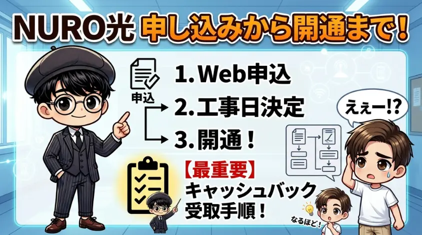 NURO光の申し込みから開通までの流れ