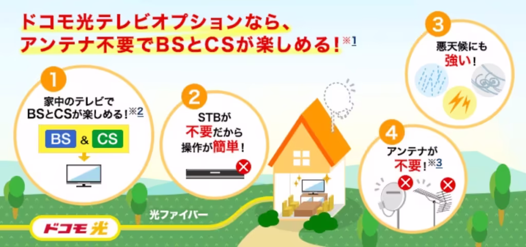 ドコモ光テレビオプションを利用する