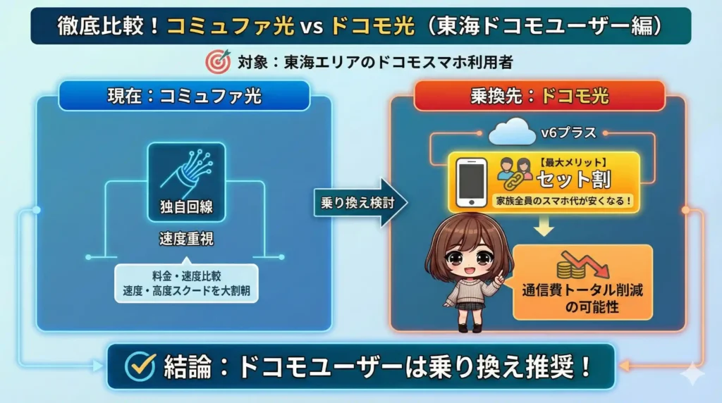 結論：コミュファ光とドコモ光を徹底比較！ドコモユーザーは乗り換えるべき？