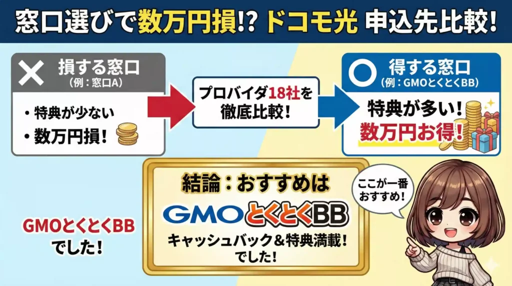 ドコモ光は「どこから申し込むか」で、もらえる特典の内容や金額が大きく変わります。