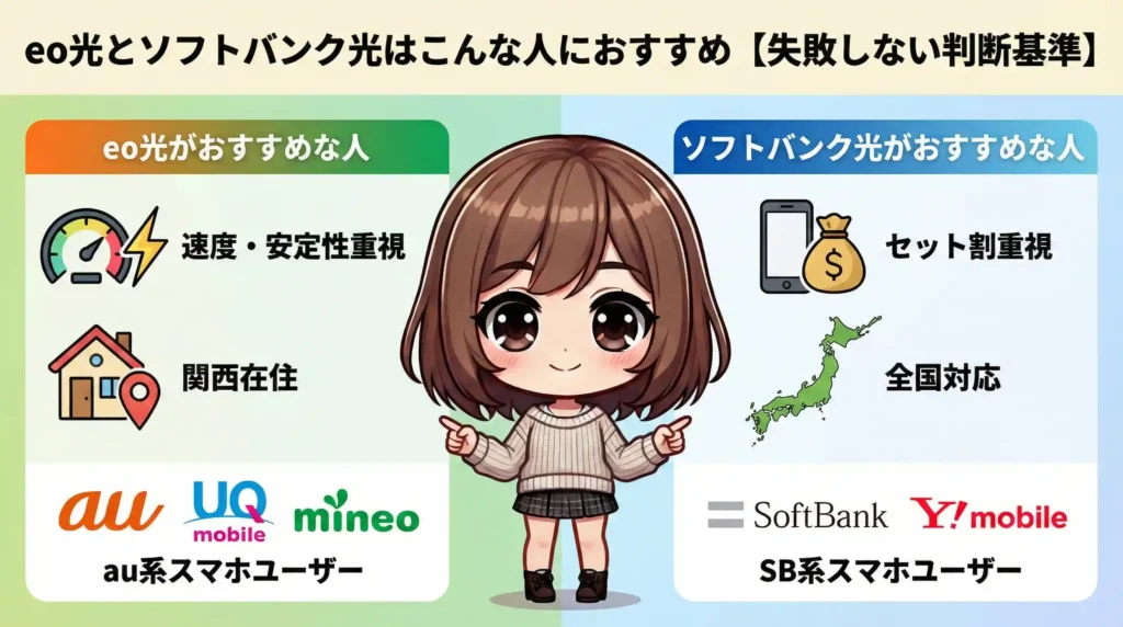 eo光とソフトバンク光はこんな人におすすめ【失敗しない判断基準】