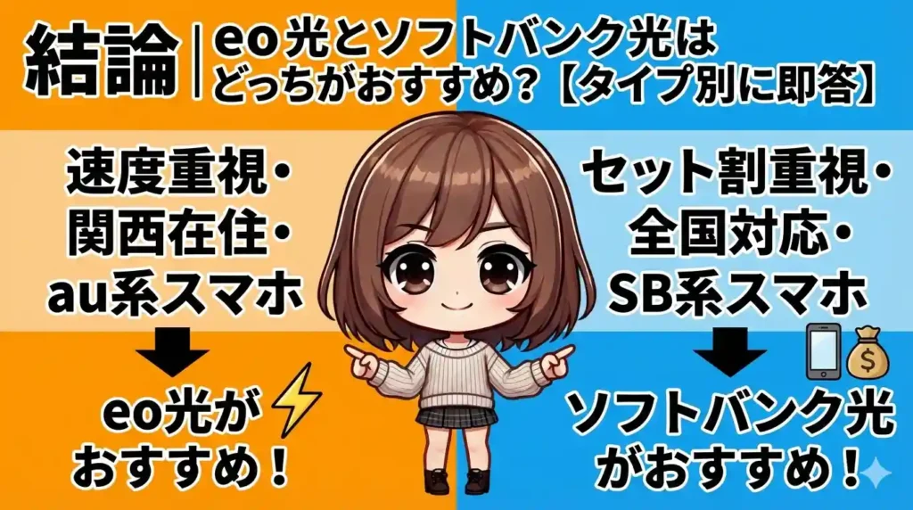 eo光とソフトバンク光はどっちがおすすめ？