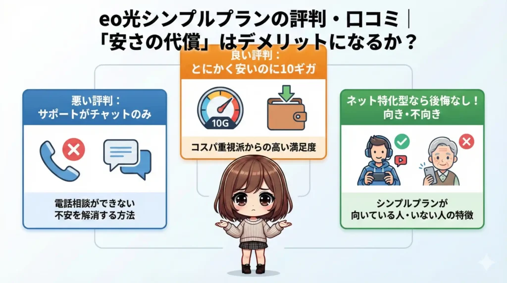 eo光シンプルプランの評判・口コミ｜「安さの代償」はデメリットになるか？