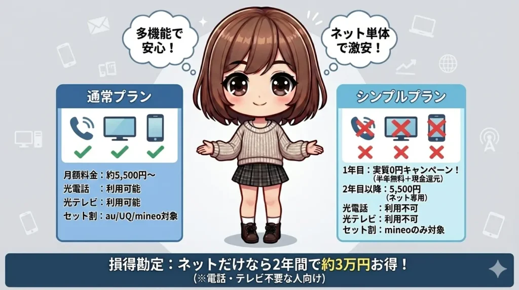 eo光シンプルプランの料金を徹底解説｜通常プランとの違いと損得勘定