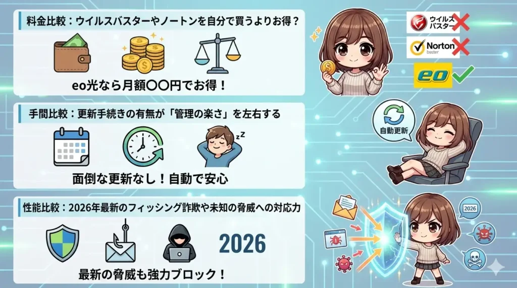 初心者でも迷わない!eo光セキュリティパックの設定・導入ガイド