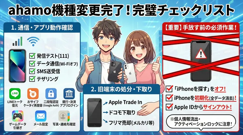 ahamoでのiPhone機種変更後にやるべきことをまとめたアニメスタイルの完璧チェックリスト。「1. 通信・アプリ動作確認」「2. 旧端末の処分・下取り」「【重要】手放す前の必須作業!」の3項目に分け、発信テストやLINEトーク復元、iPhone初期化などの具体的なタスクをイラストとチェックボックスで分かりやすく図解している。