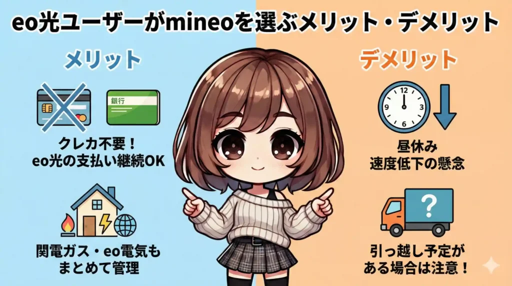eo光ユーザーがmineoを選ぶメリットとデメリットを比較解説するインフォグラフィック図。中央のキャラクターが左右を指し示し、左側のメリット欄には「クレカ不要！eo光の支払い継続OK」「関電ガス・eo電気もまとめて管理」、右側のデメリット欄には「昼休み速度低下の懸念」「引っ越し予定がある場合は注意！」のテキストとアイコンが記載されている。
