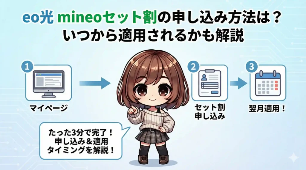 eo光とmineoのセット割の申し込み手順を3ステップで解説する図。1.マイページ、2.セット割申し込み、3.翌月適用！の流れがアイコンで示され、中央のキャラクターが手順を説明している。「たった3分で完了！申し込み＆適用タイミングを解説！」という吹き出しが含まれている。