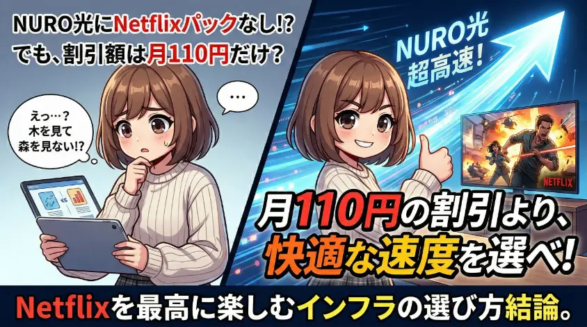 アニメ風の2パネルイラスト。左側では心配そうな女性が「木を見て森を見ない!?」とタブレットを見て悩み、NURO光のセット割引が少ないことを示すテキストがある。右側では自信満々な女性が「NURO光 超高速！」と親指を立て、テレビでNetflixを楽しんでいる。全体のメッセージとして「月110円の割引より、快適な速度を選べ！」と書かれている。