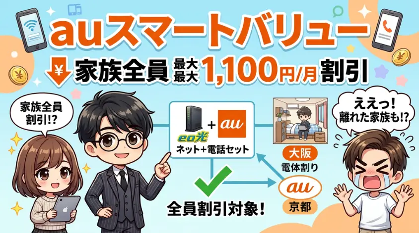 auスマートバリュー ─ auユーザーは家族全員最大1,100円/月割引