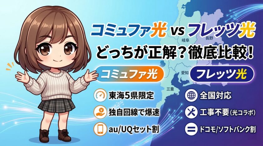 かわいいちびキャラの女の子が、コミュファ光とフレッツ光の特徴を徹底比較するインフォグラフィック画像。メインタイトルは「コミュファ光 vs フレッツ光 どっちが正解？徹底比較！」。コミュファ光のポイントとして「東海5県限定」「独自回線で爆速」「au/UQセット割」、フレッツ光のポイントとして「全国対応」「工事不要（光コラボ）」「ドコモ/ソフトバンク割」が挙げられています。背景には東海地方の日本地図と光ファイバーの光の線が描かれています。