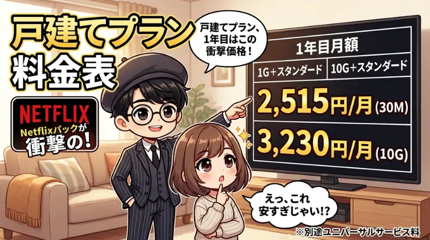 戸建てプランの料金表（スタンダード/プレミアム）