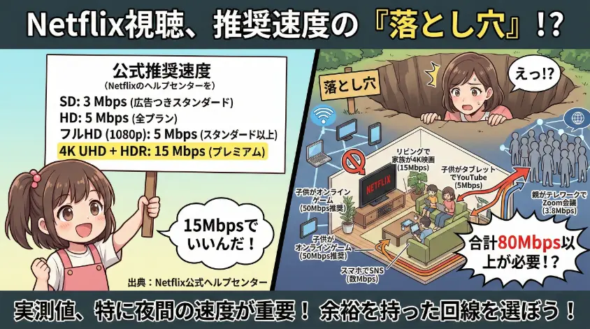 Netflixの視聴に必要な通信速度はどのくらい？