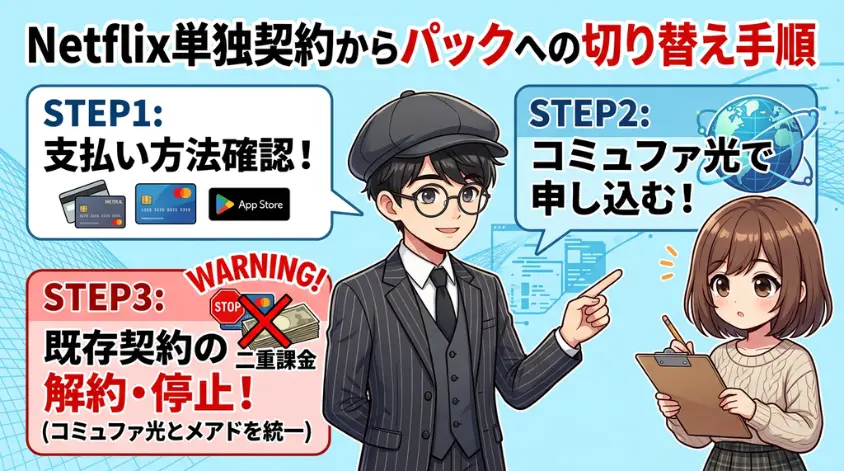 Netflix単独契約からパックへの切り替え手順