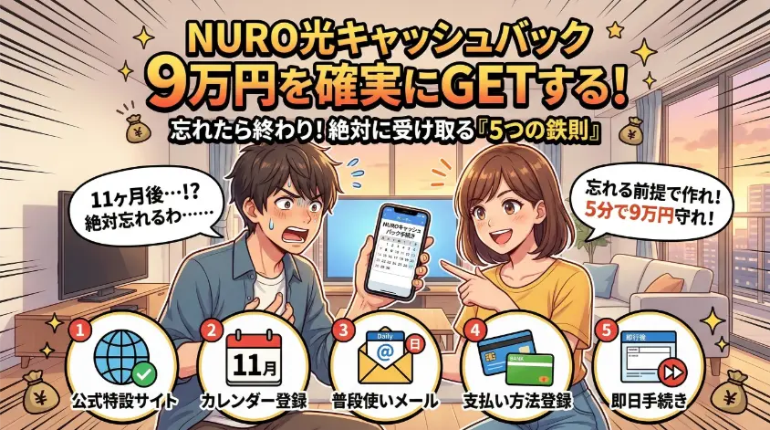 NURO光のキャッシュバック9万円を確実に受け取るための「5つの鉄則」を解説したアニメ調のアイキャッチ画像。カレンダーのリマインダーに驚く男性と、手順を指差す女性、そして5つのコツのアイコンが描かれています。