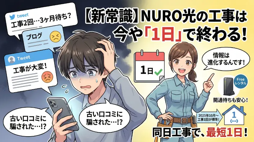 【新常識】NURO光の工事期間を解説する画像。ネット上の「工事2回・数ヶ月待ち」という古い口コミに対し、現在は追加料金なしの同日工事で最短1日開通が可能であること、開通待ち期間のWiFi無料レンタル、2025年10月からの工事1回標準化について説明しています。