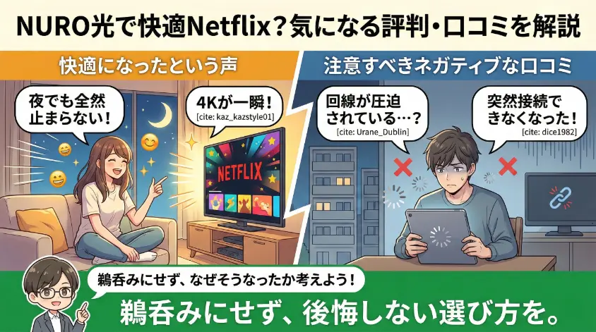 NURO光のNetflix視聴に関する評判を、快適になったという良い声と、注意すべきネガティブな悪い口コミに分けて比較したアニメスタイルのアイキャッチ画像。左側には夜でも止まらない、4Kが一瞬と喜ぶ女性が描かれ、右側には回線が圧迫されている、突然接続できなくなったと困る男性が描かれている。下部には「鵜呑みにせず、なぜそうなったか考えよう！後悔しない選び方を。」というアドバイスが書かれている。