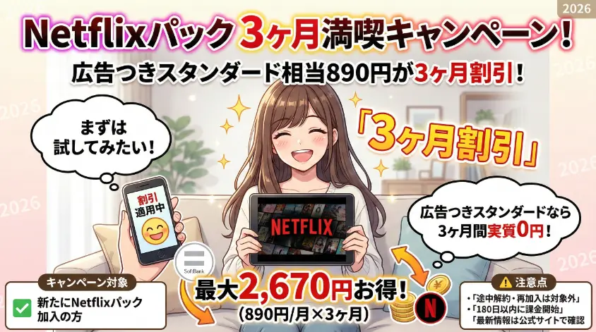 ソフトバンク光「Netflixパック 3ヶ月満喫キャンペーン!」のアイキャッチ画像。アニメ風イラストで、笑顔の女性がタブレットとスマホを持ち、広告つきスタンダード相当890円が3ヶ月割引になり、最大2,670円お得になることを紹介。実質3ヶ月無料になるプランをアピール。左下にキャンペーン対象（新たに加入の方）、右下に途中解約不可などの注意点が記載されている。背景に「2026」。
