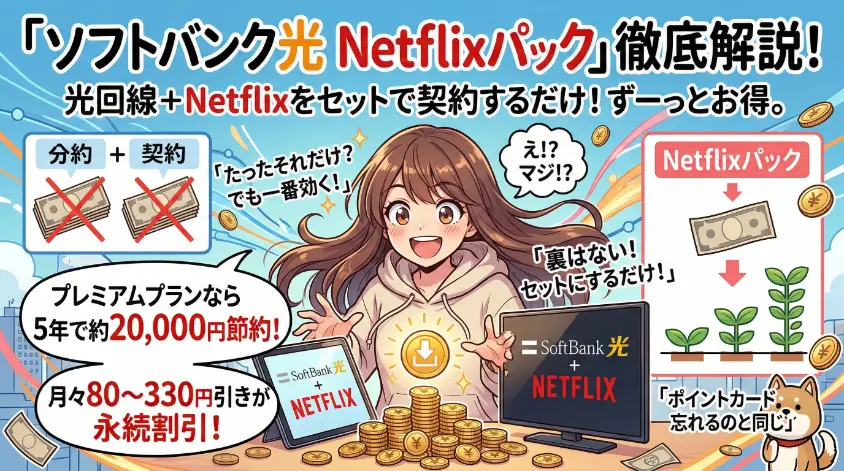 ソフトバンク光とNetflixのセットプラン「Netflixパック」の解説イラスト。アニメキャラクターの女の子が、個別契約からセット契約への変更による節約メリットを、コインや割引額のテキストで分かりやすく説明している。プレミアムプランなら5年で約20,000円節約可能。