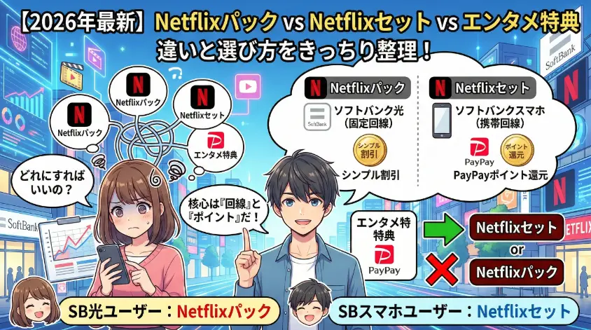 2026年最新のソフトバンクのNetflix関連サービス比較をテーマにした、アニメスタイルのアイキャッチ画像。タイトルは「【2026年最新】Netflixパック vs Netflixセット vs エンタメ特典 違いと選び方をきっちり整理！」。女性が混乱する中、男性が「核心は『回線』と『ポイント』だ！」と解説。Netflixパックはソフトバンク光（固定回線）とシンプル割引、Netflixセットはソフトバンクスマホ（携帯回線）とPayPayポイント還元、エンタメ特典はPayPayという違いを説明。結論として、SB光ユーザーにはNetflixパック、SBスマホユーザーにはNetflixセットを推奨している。