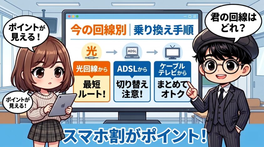 回線別のNURO光への乗り換え手順は？