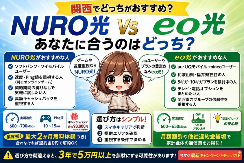 NURO光とeo光を関西エリア向けに比較したアイキャッチ画像。速度・料金・スマホセット割・10ギガプランの違いをかわいい女性キャラクター付きで解説