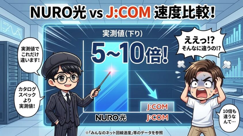 NURO光とJ:COMの速度比較｜実測値で5〜10倍の差が出る理由