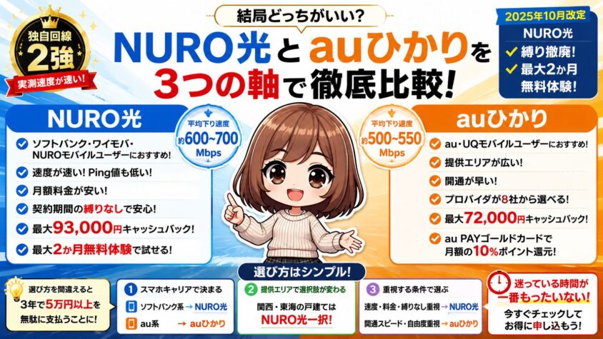 NURO光とauひかりを料金・速度・スマホ割で比較している2025年版のアイキャッチ画像。独自回線2強の違いやおすすめユーザーをわかりやすく解説している。